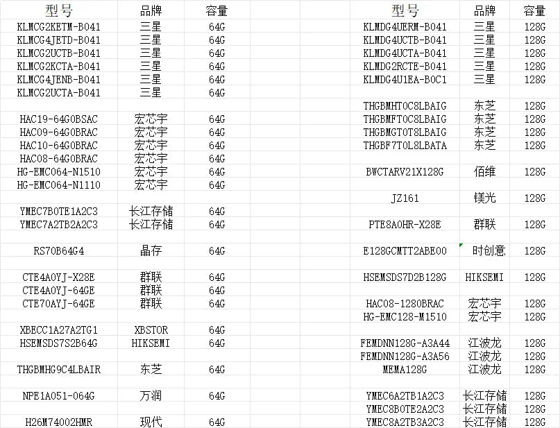 Integrated IC Electronic Components In-Stock HSEMSDS7D2B128G